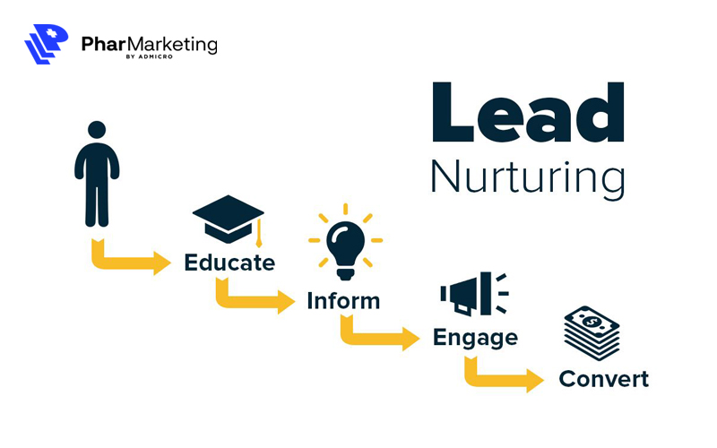 Nuôi dưỡng khách hàng tiềm năng là nhiệm vụ hàng đầu trong việc xây dựng thương hiệu